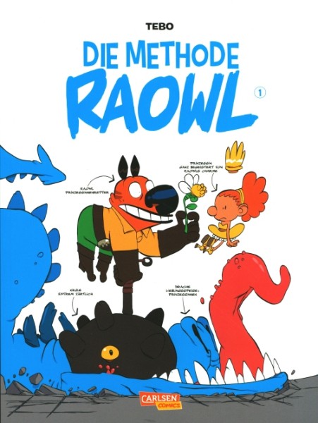 Die Methode Raowl